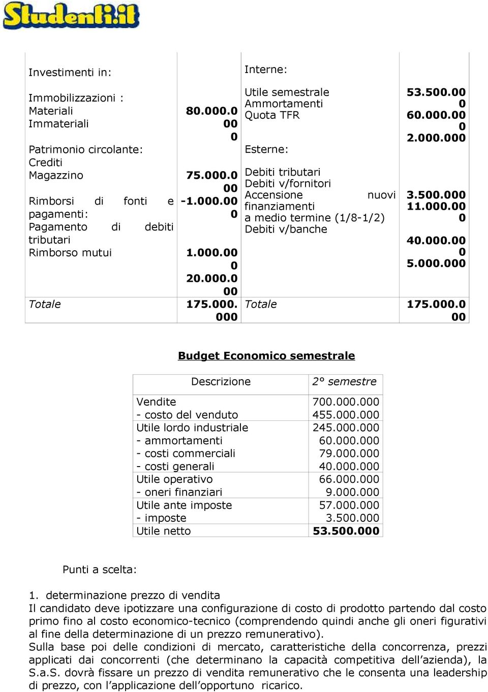 . 5.. Totale 175.. Budget Economico semestrale Descrizione 2 Vendite 7.. - costo del venduto 455.. Utile lordo industriale 245.. - ammortamenti 6.. - costi commerciali 79.. - costi generali 4.