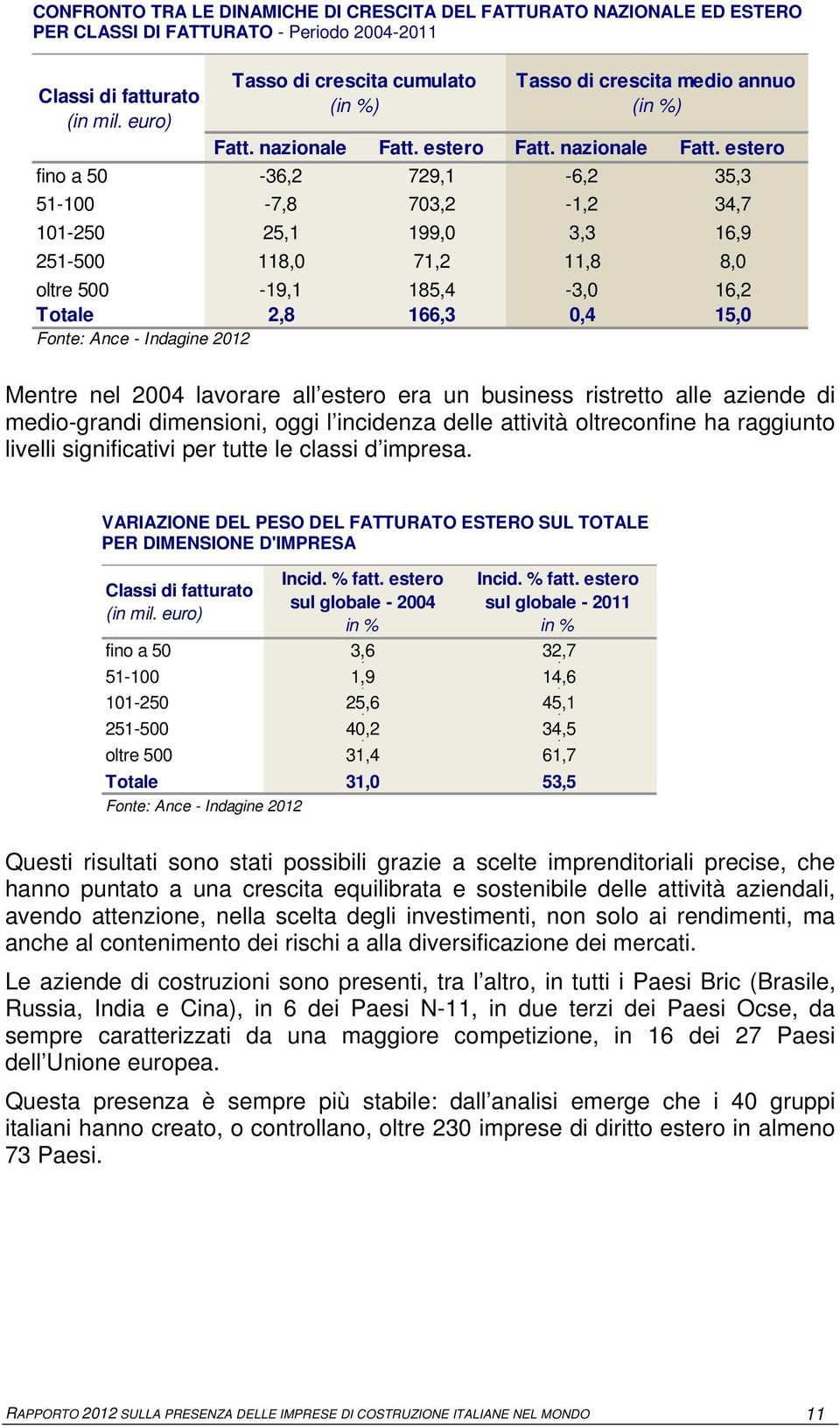 estero Fatt. nazionale Fatt.