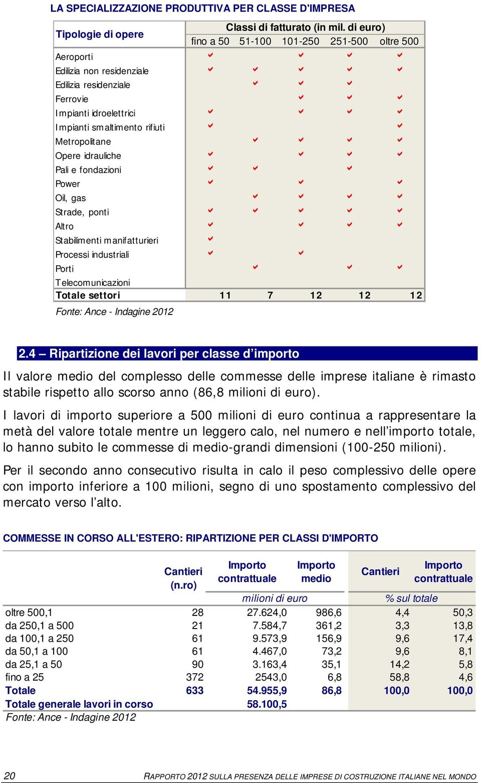 idrauliche Pali e fondazioni Power Oil, gas Strade, ponti Altro Stabilimenti manifatturieri Processi industriali Porti Telecomunicazioni Totale settori 11 7 12 12 12 2.