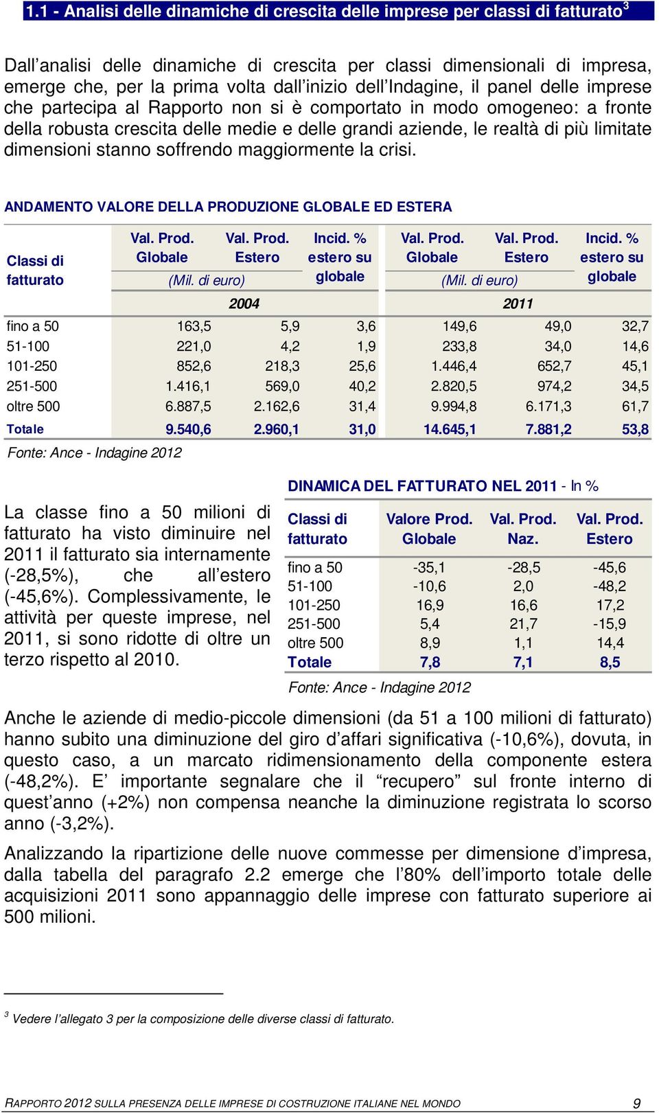 limitate dimensioni stanno soffrendo maggiormente la crisi. ANDAMENTO VALORE DELLA PRODUZIONE GLOBALE ED ESTERA Classi di fatturato Val. Prod. Globale (Mil. di euro) Val. Prod. Estero 2004 Incid.