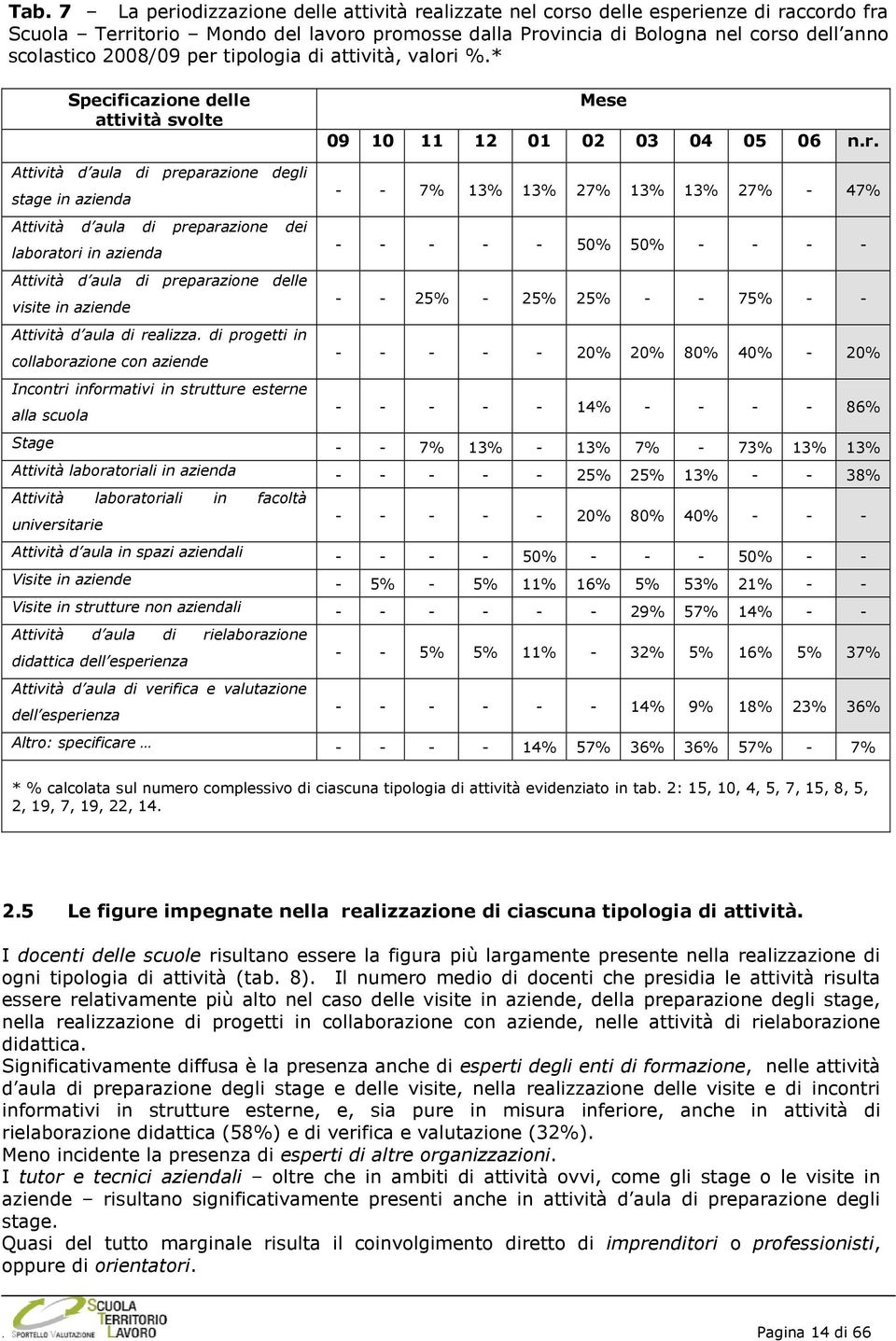 * Specificazione delle attività svolte Attività d aula di preparazione degli stage in azienda Attività d aula di preparazione dei laboratori in azienda Attività d aula di preparazione delle visite in