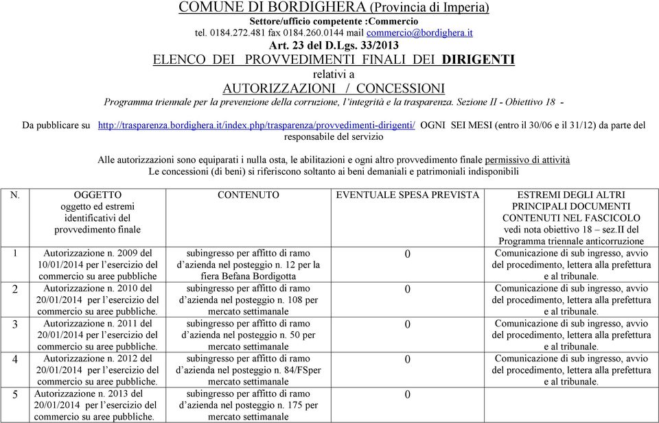 Sezione II - Obiettivo 18 - Da pubblicare su http://trasparenza.bordighera.it/index.