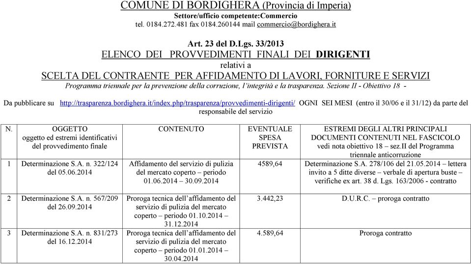 integrità e la trasparenza. Sezione II - Obiettivo 18 - Da pubblicare su http://trasparenza.bordighera.it/index.