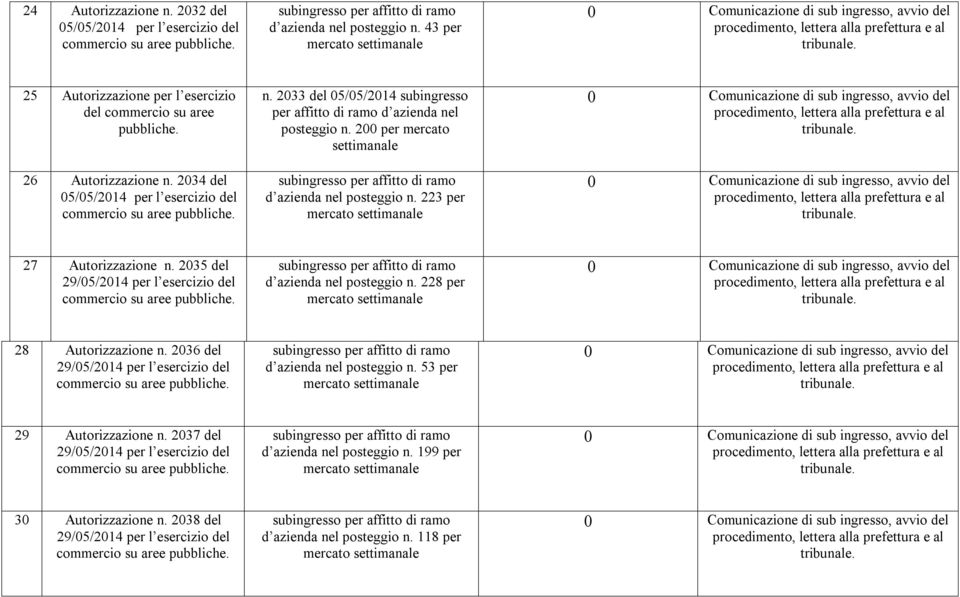 223 per 27 Autorizzazione n. 2035 del 29/05/2014 per l esercizio del d azienda nel posteggio n. 228 per 28 Autorizzazione n.