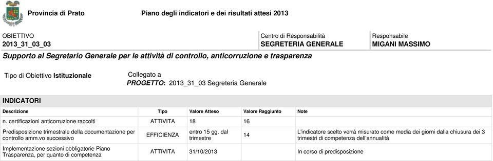 certificazioni anticorruzione raccolti ATTIVITA 18 16 Predisposizione trimestrale della documentazione per controllo amm.