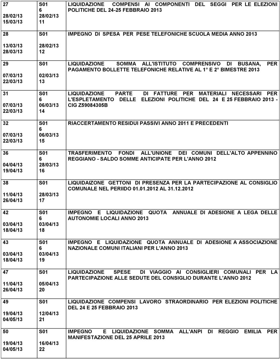 LIQUIDAZIONE COMPENSI AI COMPONENTI DEL SEGGI PER LE ELEZIONI POLITICHE DEL 24-25 FEBBRAIO 2013 IMPEGNO DI SPESA PER PESE TELEFONICHE SCUOLA MEDIA ANNO 2013 LIQUIDAZIONE SOMMA ALL'ISTITUTO