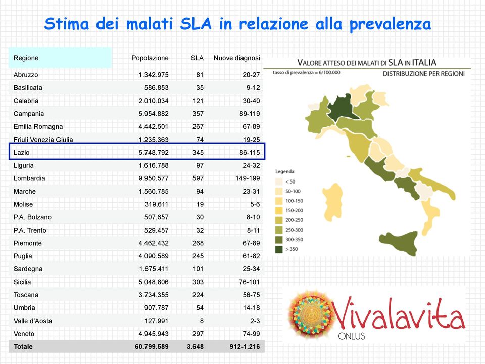 788 97 24-32 Lombardia 9.950.577 597 149-199 Marche 1.560.785 94 23-31 Molise 319.611 19 5-6 P.A. Bolzano 507.657 30 8-10 P.A. Trento 529.457 32 8-11 Piemonte 4.462.