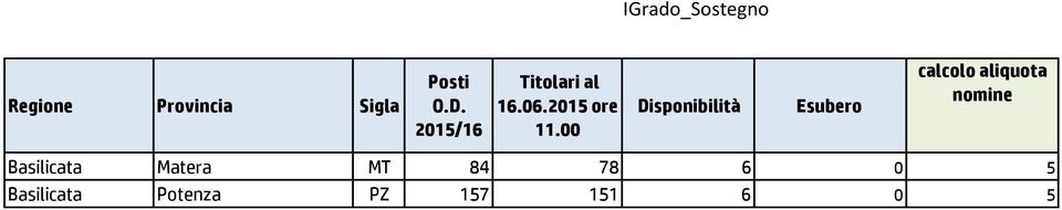 00 calcolo aliquota Basilicata