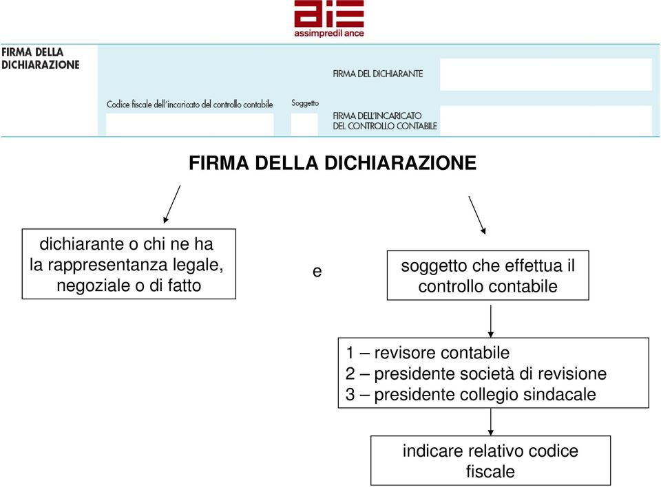 effettua il controllo contabile 1 revisore contabile 2 presidente