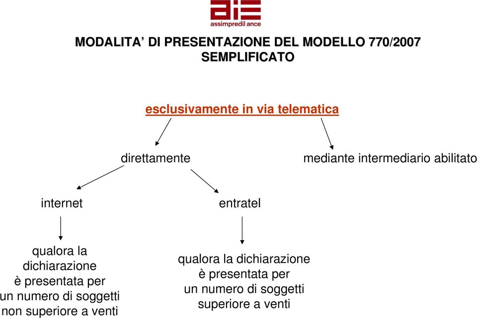 qualora la dichiarazione è presentata per un numero di soggetti non superiore a