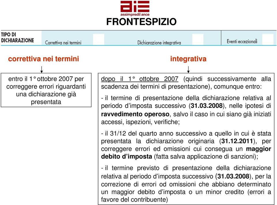 2008), nelle ipotesi di ravvedimento operoso, salvo il caso in cui siano già iniziati accessi, ispezioni, verifiche; - il 31/12 del quarto anno successivo a quello in cui è stata presentata la