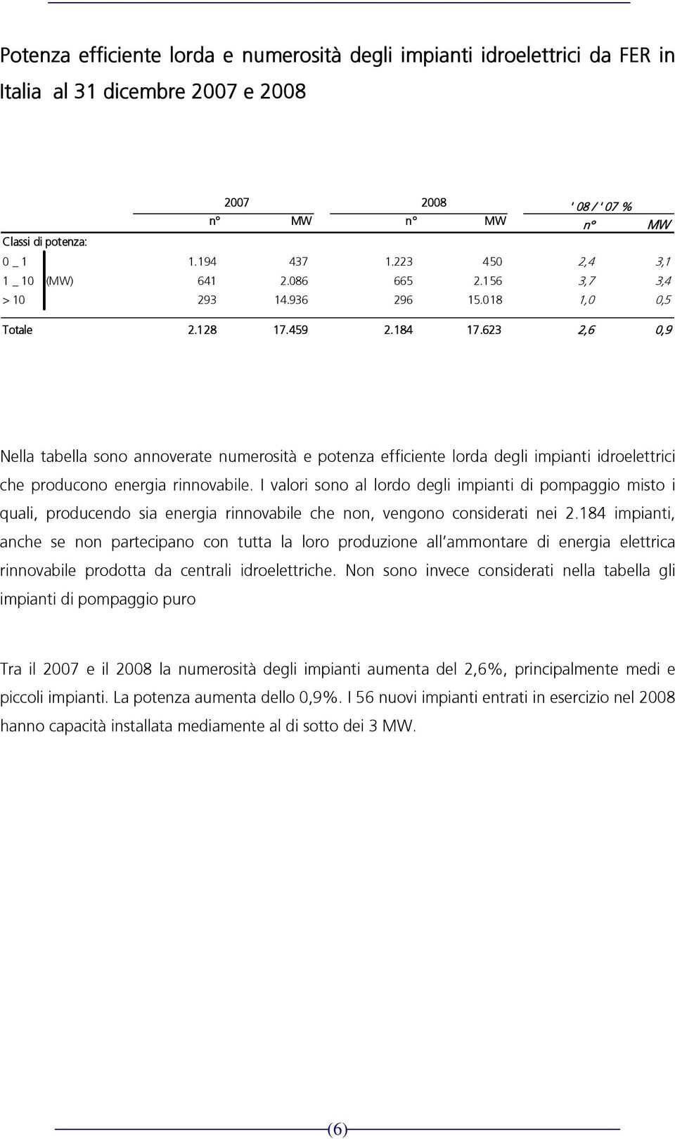 623 2,6 0,9 Nella tabella sono annoverate numerosità e potenza efficiente lorda degli impianti idroelettrici che producono energia rinnovabile.