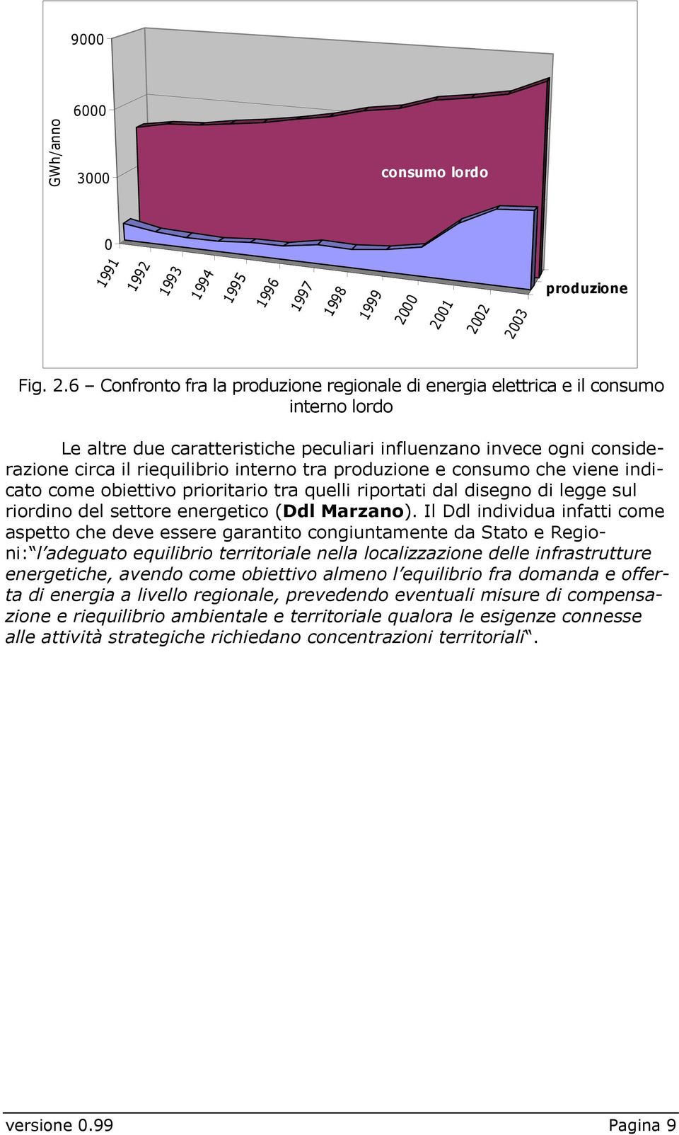 considerazione circa il riequilibrio interno tra produzione e consumo che viene indicato come obiettivo prioritario tra quelli riportati dal disegno di legge sul riordino del settore energetico (Ddl