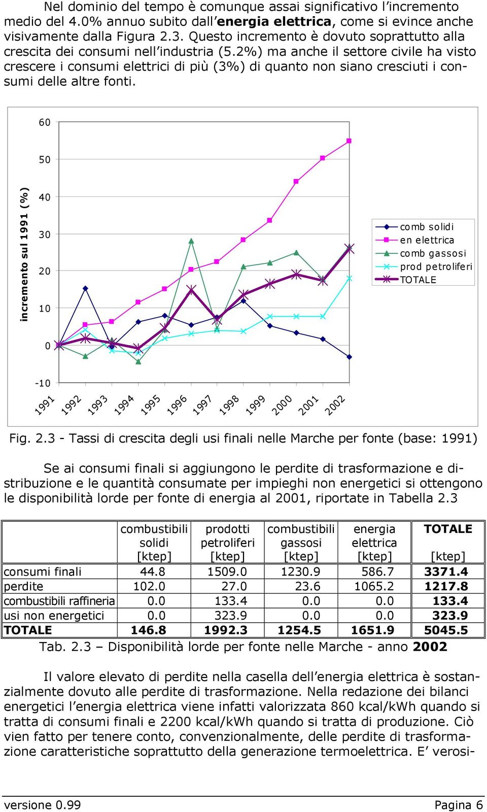 2%) ma anche il settore civile ha visto crescere i consumi elettrici di più (3%) di quanto non siano cresciuti i consumi delle altre fonti.