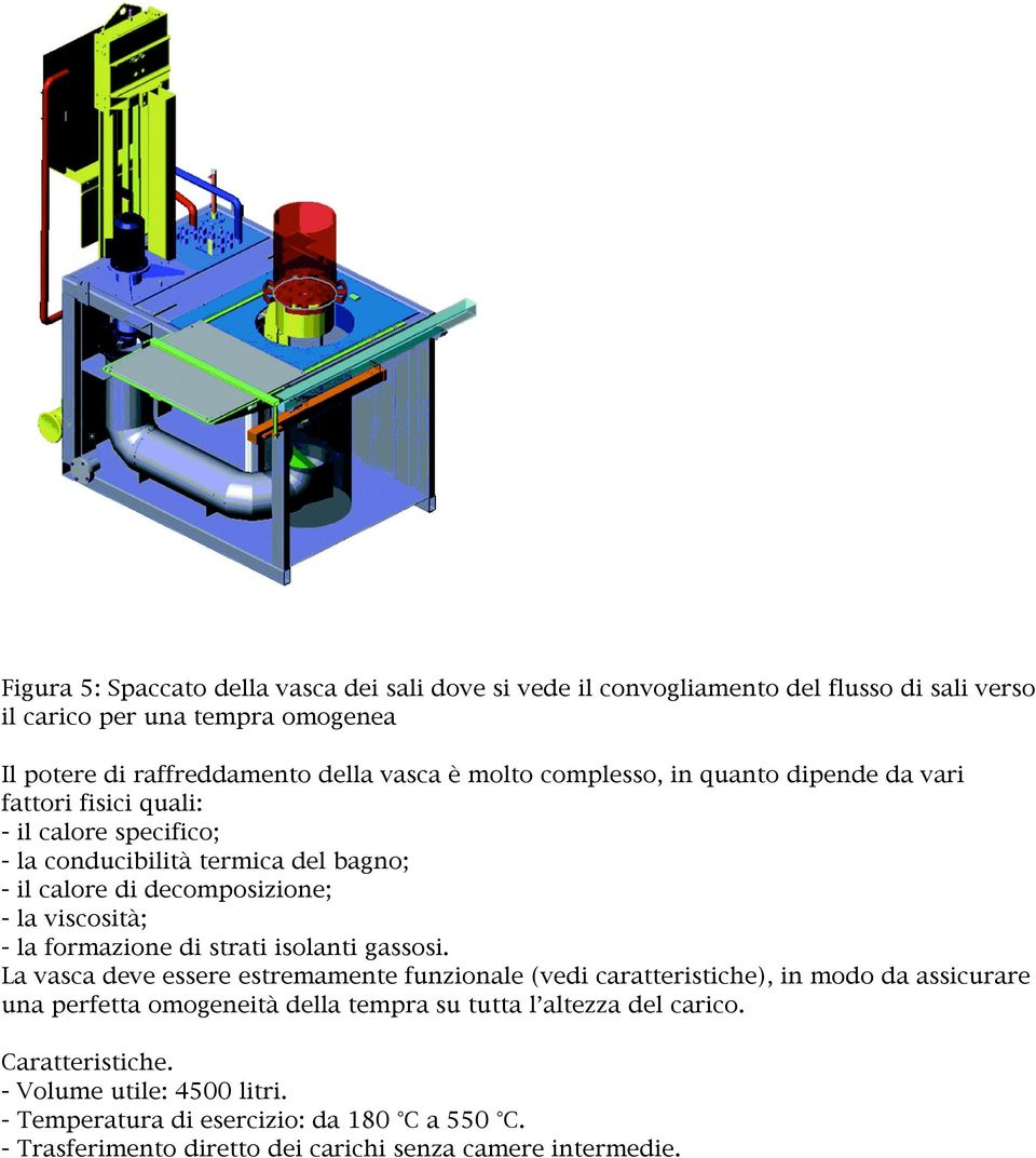 la formazione di strati isolanti gassosi.