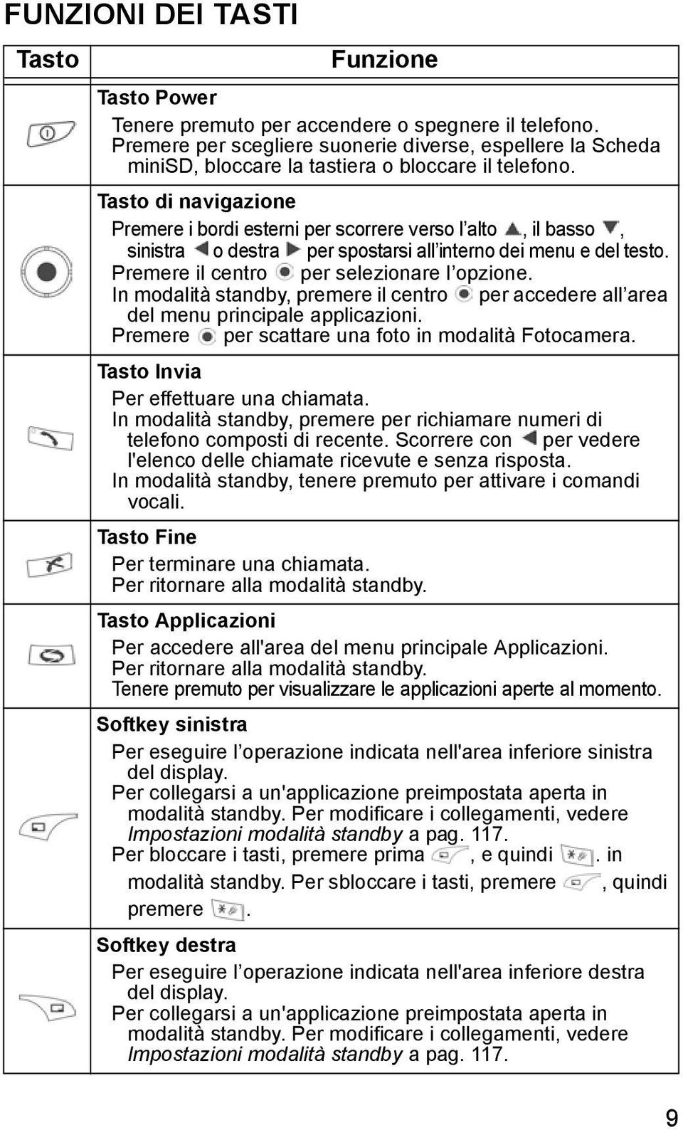 Tasto di navigazione Premere i bordi esterni per scorrere verso l alto, il basso, sinistra o destra per spostarsi all interno dei menu e del testo. Premere il centro per selezionare l opzione.