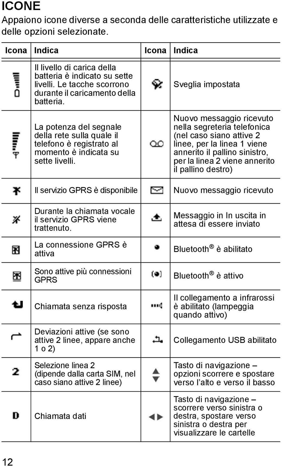 Il servizio GPRS è disponibile Durante la chiamata vocale il servizio GPRS viene trattenuto.