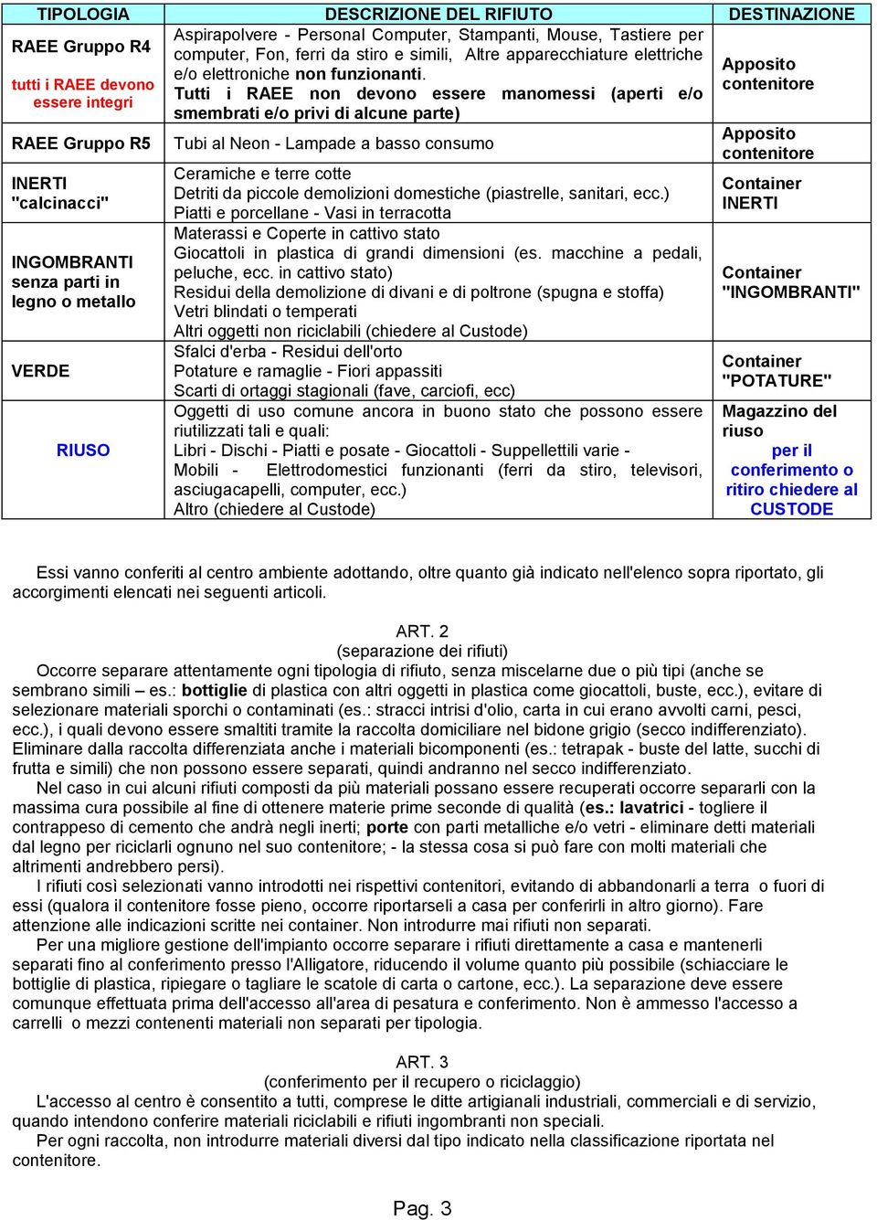 tutti i RAEE devono Tutti i RAEE non devono essere manomessi (aperti e/o essere integri smembrati e/o privi di alcune parte) RAEE Gruppo R5 INERTI "calcinacci" INGOMBRANTI senza parti in legno o