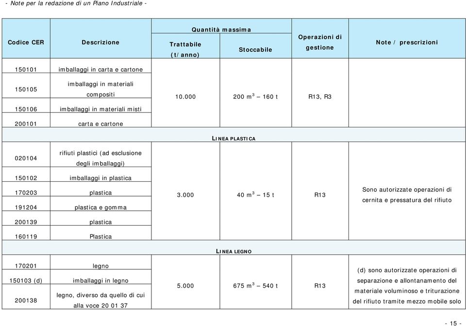 plastica 191204 plastica e gomma 200139 plastica 160119 Plastica 3.