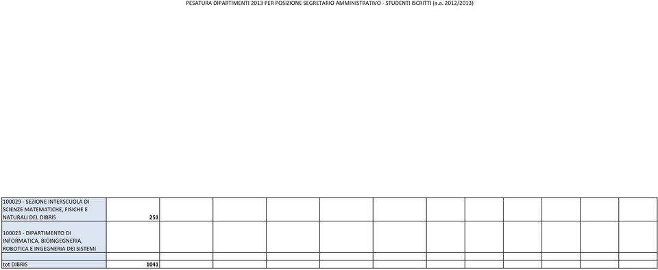 a. 2012/2013) 100029 - SEZIONE INTERSCUOLA DI SCIENZE MATEMATICHE,