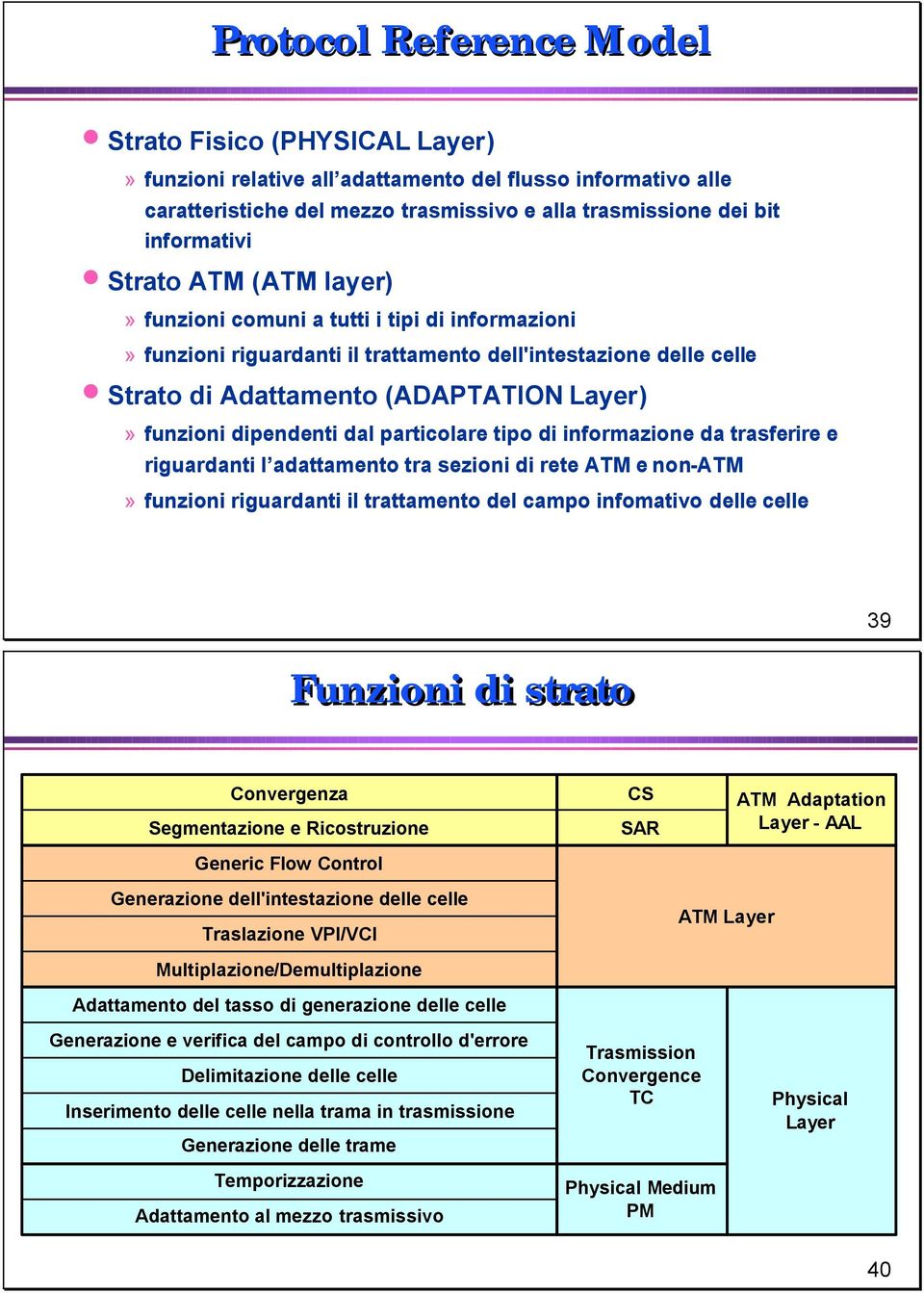 dal particolare tipo di informazione da trasferire e riguardanti l adattamento tra sezioni di rete ATM e non-atm» funzioni riguardanti il trattamento del campo infomativo delle celle 39 Funzioni di