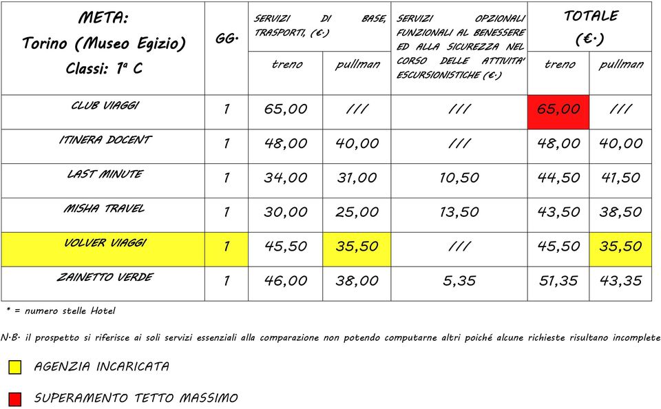 ESCURSIONISTICHE 1 65,00 /// /// 65,00 /// 1 48,00 40,00 /// 48,00 40,00 1 34,00 31,00 10,50