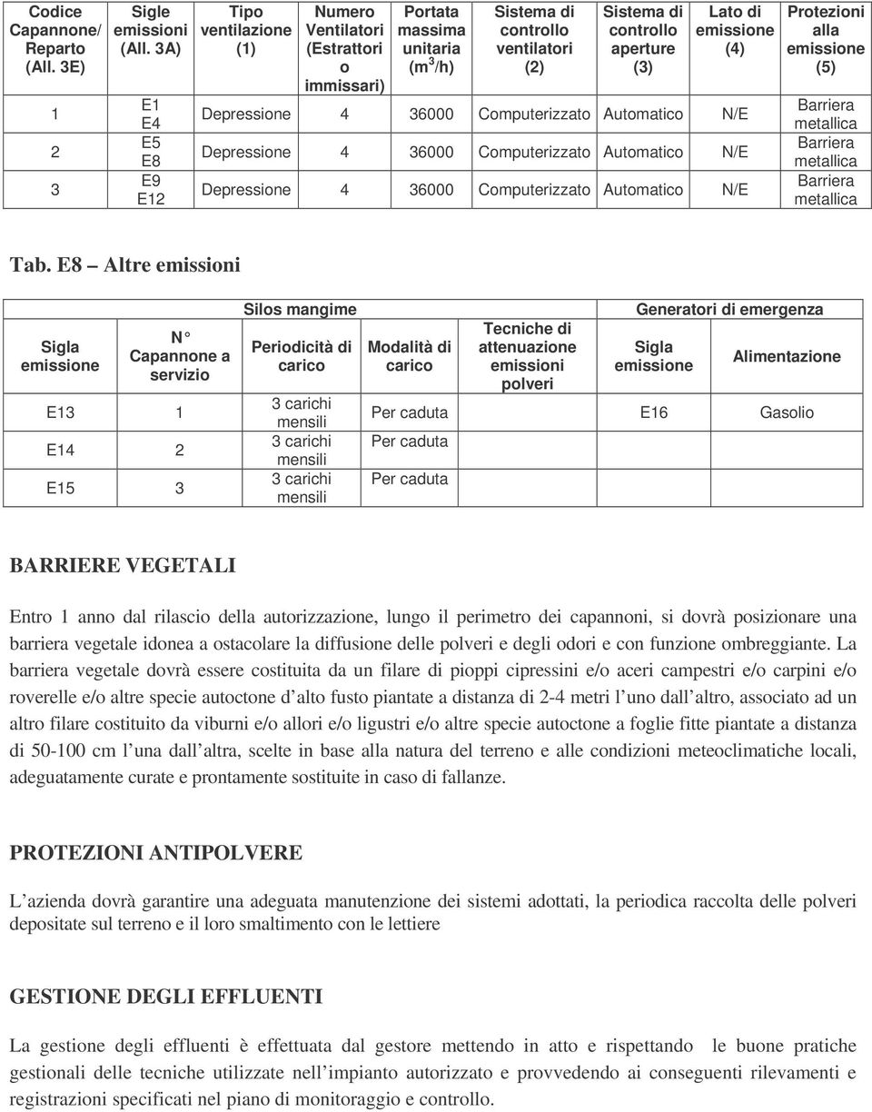 di emissione (4) Depressione 4 36000 Computerizzato Automatico N/E Depressione 4 36000 Computerizzato Automatico N/E Depressione 4 36000 Computerizzato Automatico N/E Protezioni alla emissione (5)