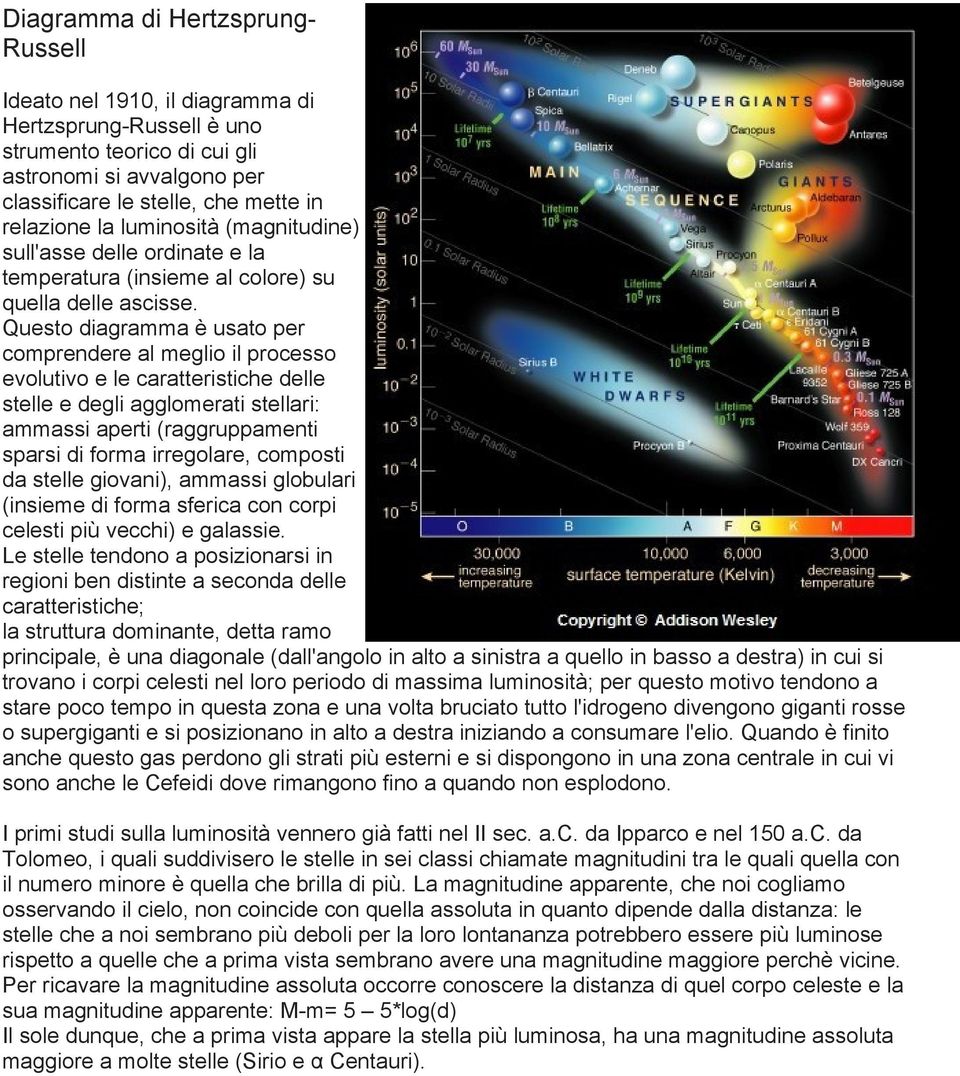 Questo diagramma è usato per comprendere al meglio il processo evolutivo e le caratteristiche delle stelle e degli agglomerati stellari: ammassi aperti (raggruppamenti sparsi di forma irregolare,