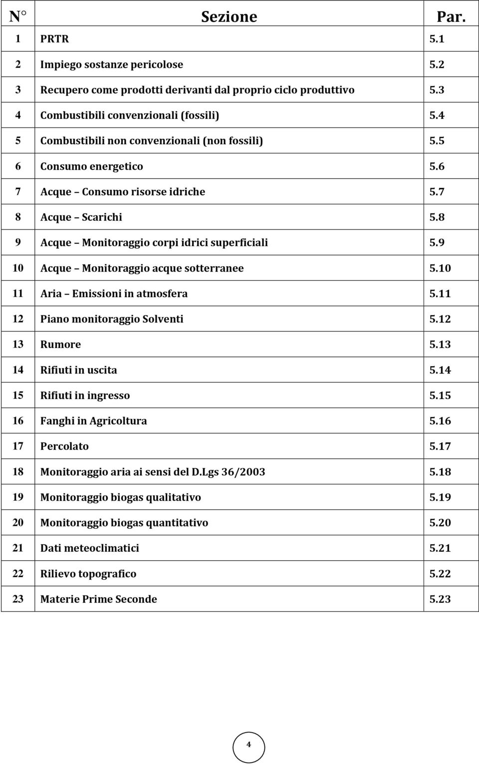 9 10 Acque Monitoraggio acque sotterranee 5.10 11 Aria Emissioni in atmosfera 5.11 12 Piano monitoraggio Solventi 5.12 13 Rumore 5.13 14 Rifiuti in uscita 5.14 15 Rifiuti in ingresso 5.