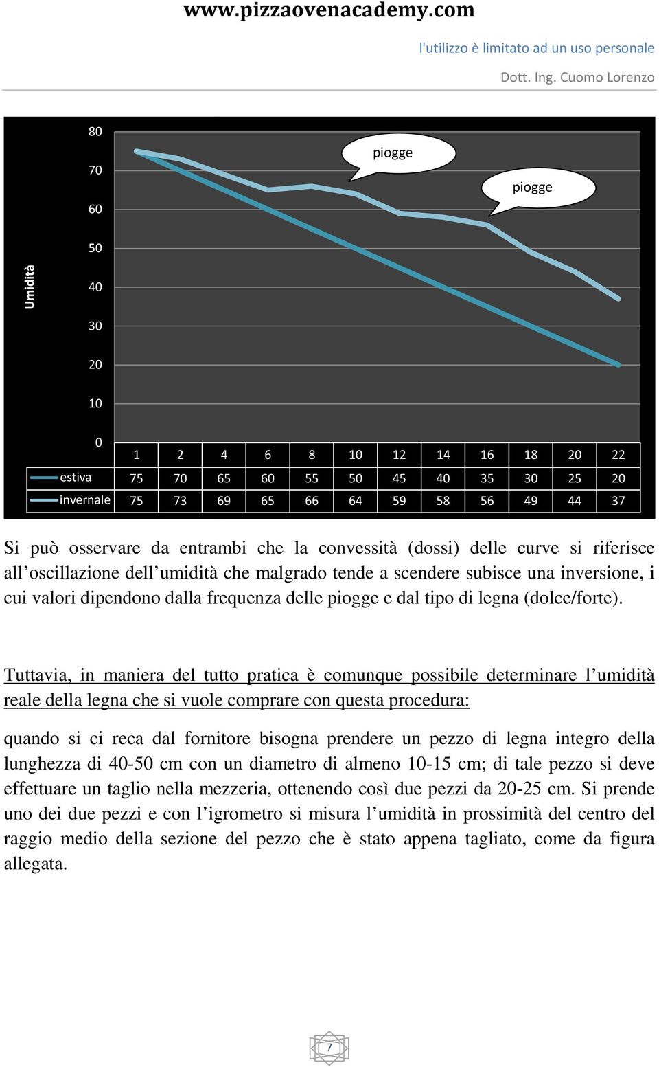 di legna (dolce/forte).