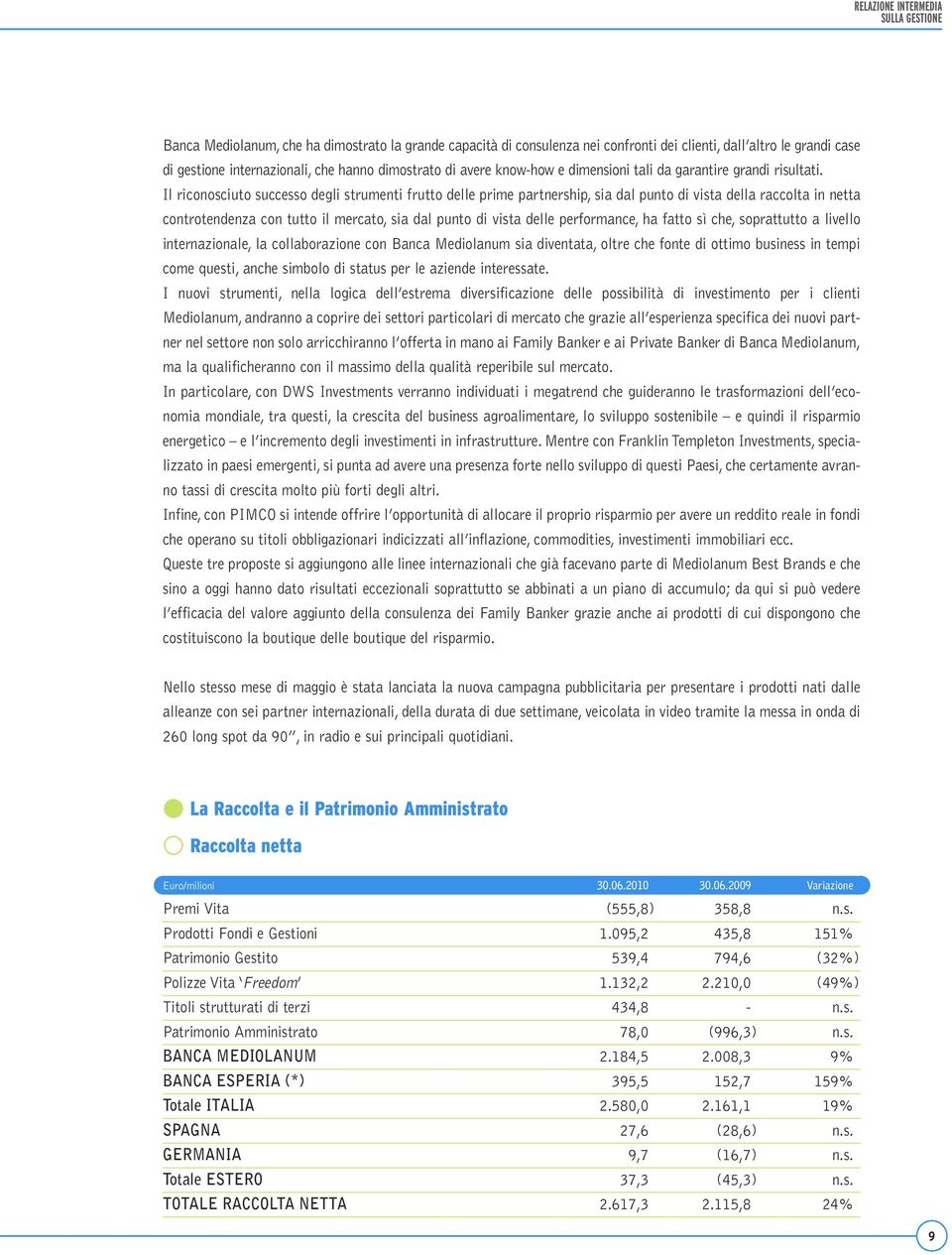 Il riconosciuto successo degli strumenti frutto delle prime partnership, sia dal punto di vista della raccolta in netta controtendenza con tutto il mercato, sia dal punto di vista delle performance,