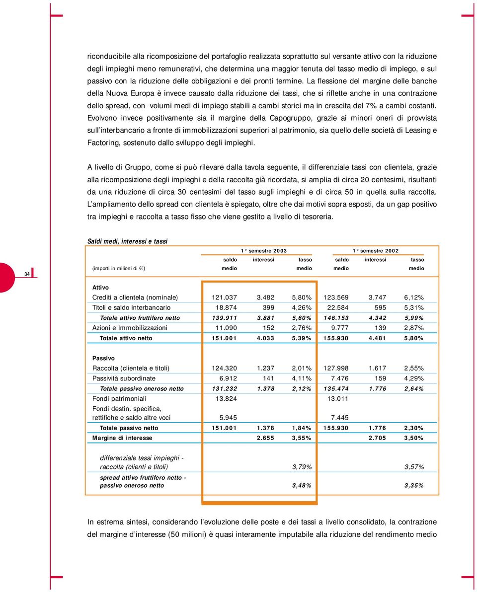 La flessione del margine delle banche della Nuova Europa è invece causato dalla riduzione dei tassi, che si riflette anche in una contrazione dello spread, con volumi medi di impiego stabili a cambi