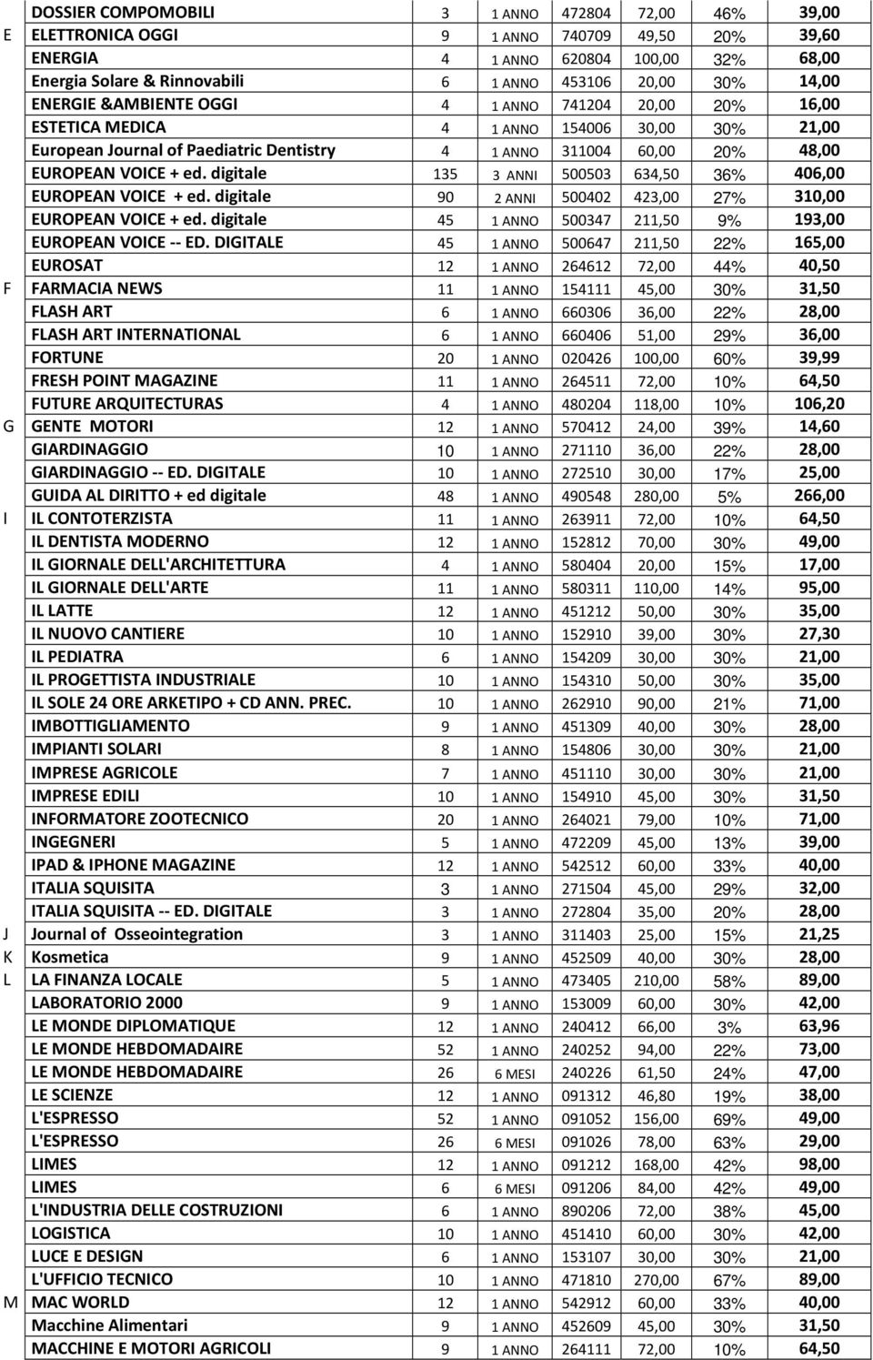 ed. digitale 135 3 ANNI 500503 634,50 36% 406,00 EUROPEAN VOICE + ed. digitale 90 2 ANNI 500402 423,00 27% 310,00 EUROPEAN VOICE + ed. digitale 45 1 ANNO 500347 211,50 9% 193,00 EUROPEAN VOICE -- ED.