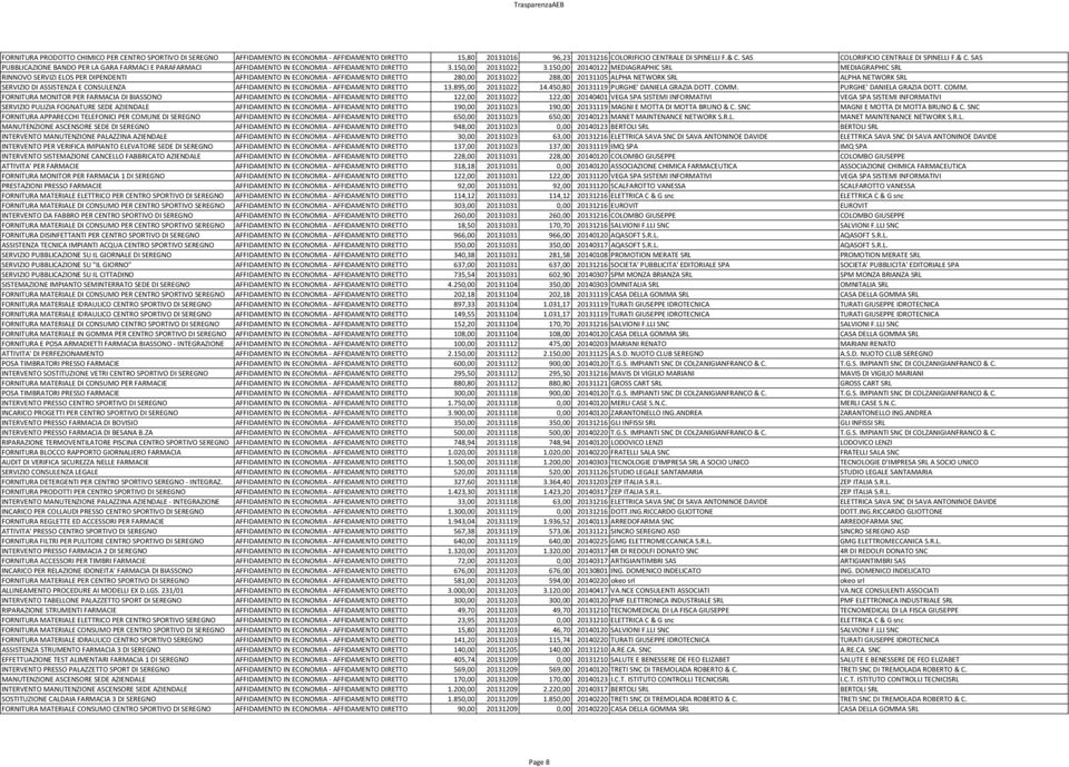 150,00 20140122 MEDIAGRAPHIC SRL MEDIAGRAPHIC SRL RINNOVO SERVIZI ELOS PER DIPENDENTI AFFIDAMENTO IN ECONOMIA AFFIDAMENTO DIRETTO 280,00 20131022 288,00 20131105 ALPHA NETWORK SRL ALPHA NETWORK SRL