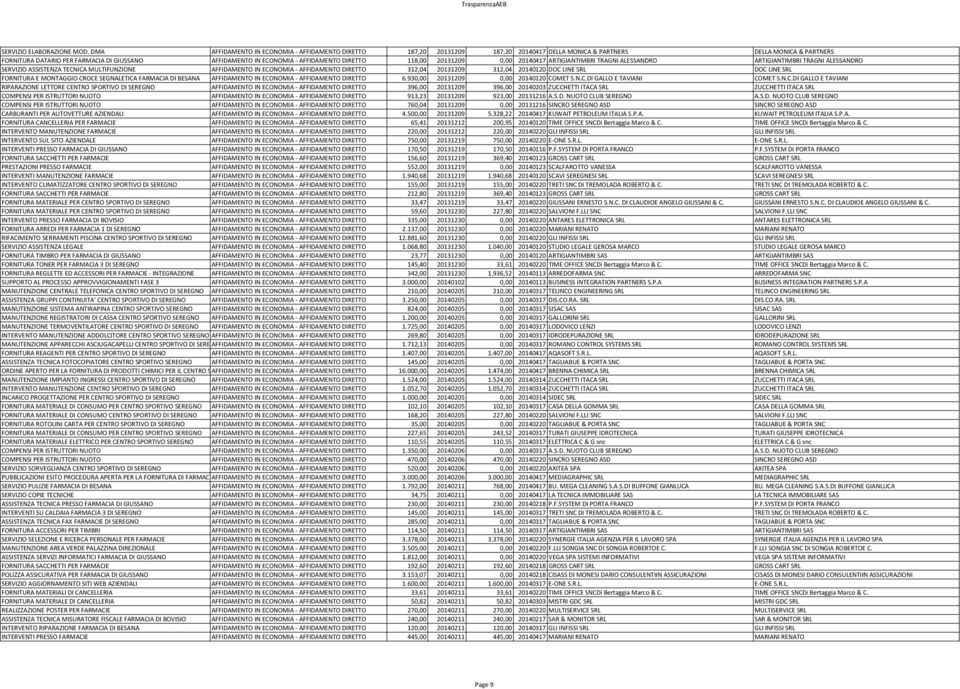 AFFIDAMENTO DIRETTO 118,00 20131209 0,00 20140417 ARTIGIANTIMBRI TRAGNI ALESSANDRO ARTIGIANTIMBRI TRAGNI ALESSANDRO SERVIZIO ASSISTENZA TECNICA MULTIFUNZIONE AFFIDAMENTO IN ECONOMIA AFFIDAMENTO