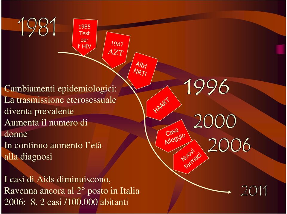 continuo aumento l età alla diagnosi I casi di Aids diminuiscono, Ravenna