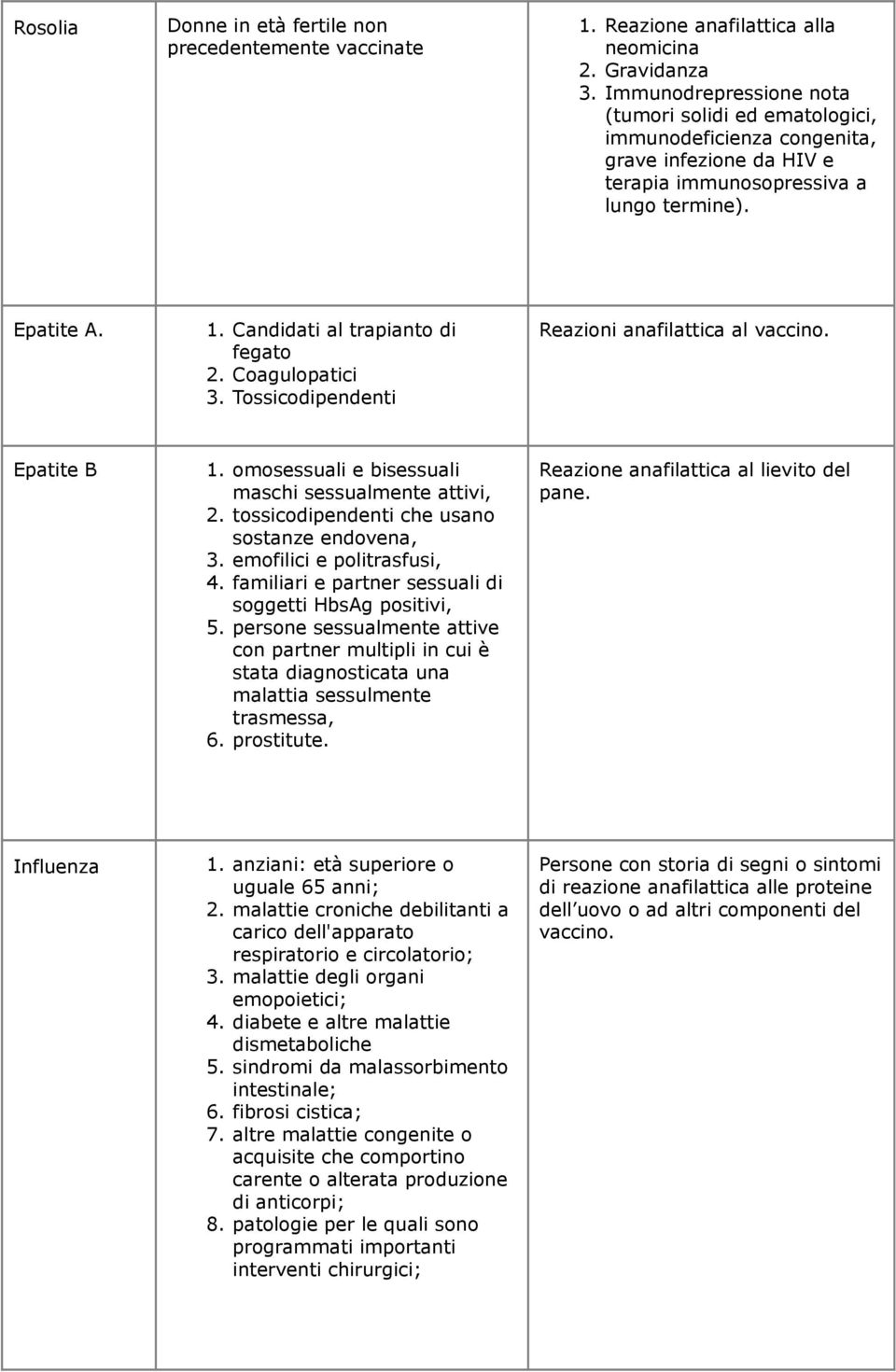 Coagulopatici 3. Tossicodipendenti Reazioni anafilattica al vaccino. 1. omosessuali e bisessuali maschi sessualmente attivi, 2. tossicodipendenti che usano sostanze endovena, 3.