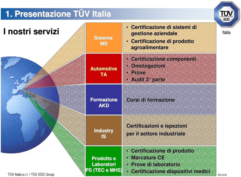 Formazione AKD Corsi di formazione Industry IS Certificazioni e ispezioni per il settore industriale Prodotto e