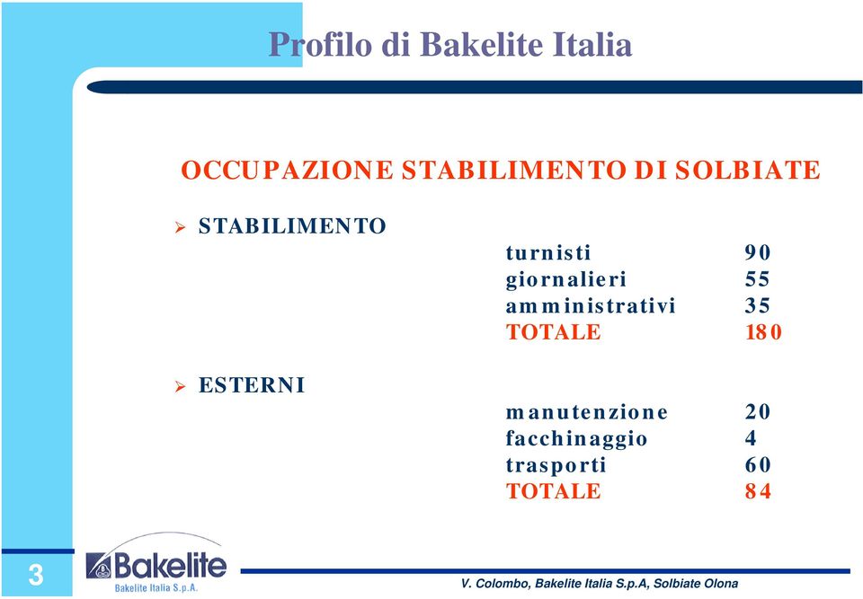 amministrativi 35 TOTALE 180 manutenzione 20 facchinaggio 4