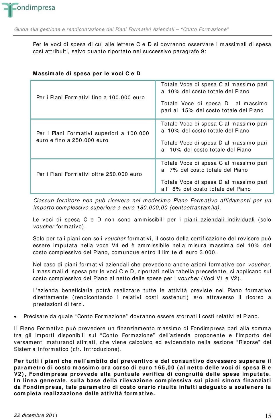 000 euro Totale Voce di spesa C al massimo pari al 10% del costo totale del Piano Totale Voce di spesa D al massimo pari al 15% del costo totale del Piano Totale Voce di spesa C al massimo pari al