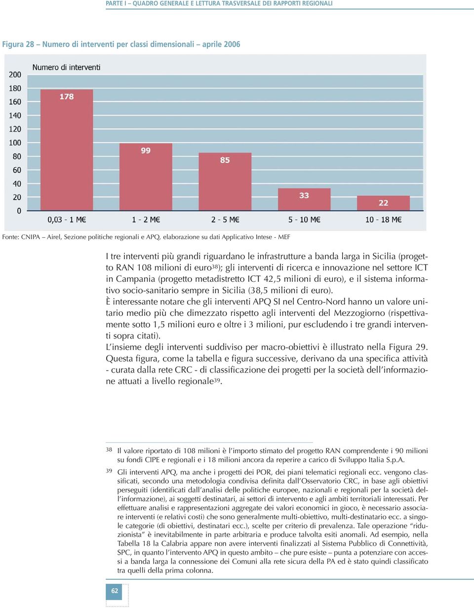 innovazione nel settore ICT in Campania (progetto metadistretto ICT 42,5 milioni di euro), e il sistema informativo socio-sanitario sempre in Sicilia (38,5 milioni di euro).