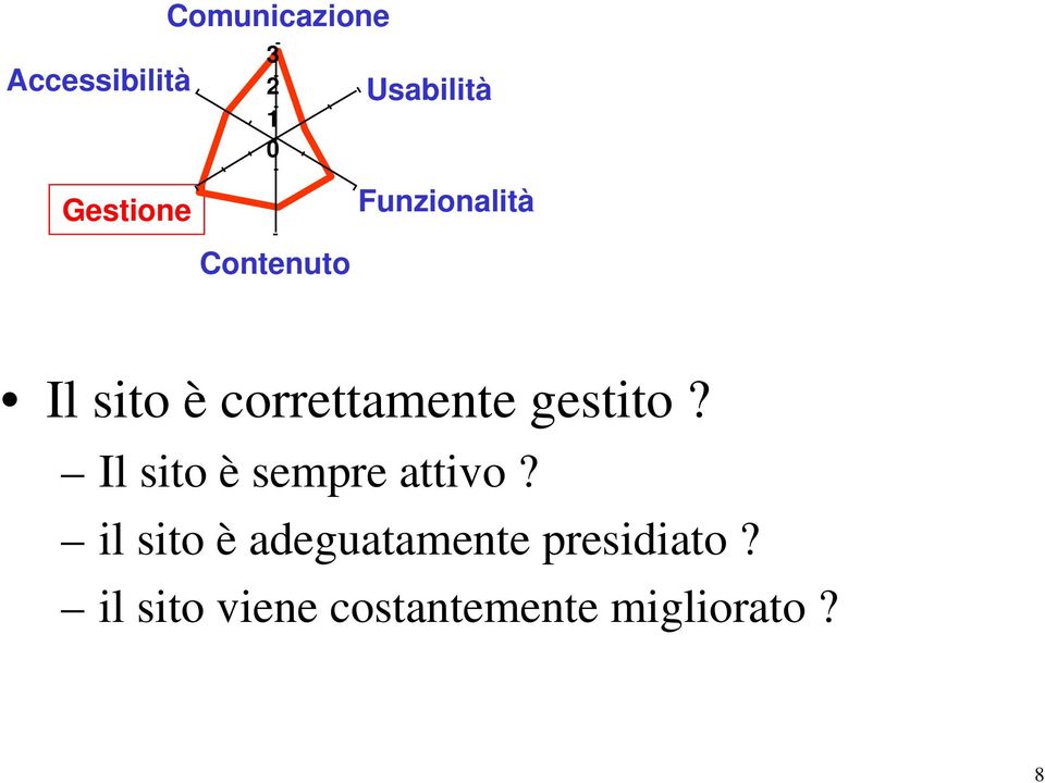 correttamente gestito? Il sito è sempre attivo?