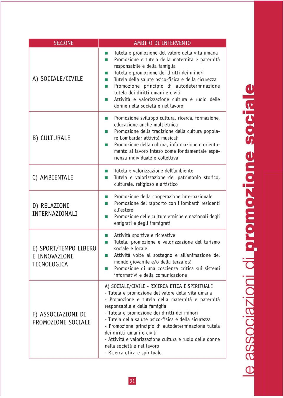 autodeterminazione tutela dei diritti umani e civili Attività e valorizzazione cultura e ruolo delle donne nella società e nel lavoro Promozione sviluppo cultura, ricerca, formazione, educazione