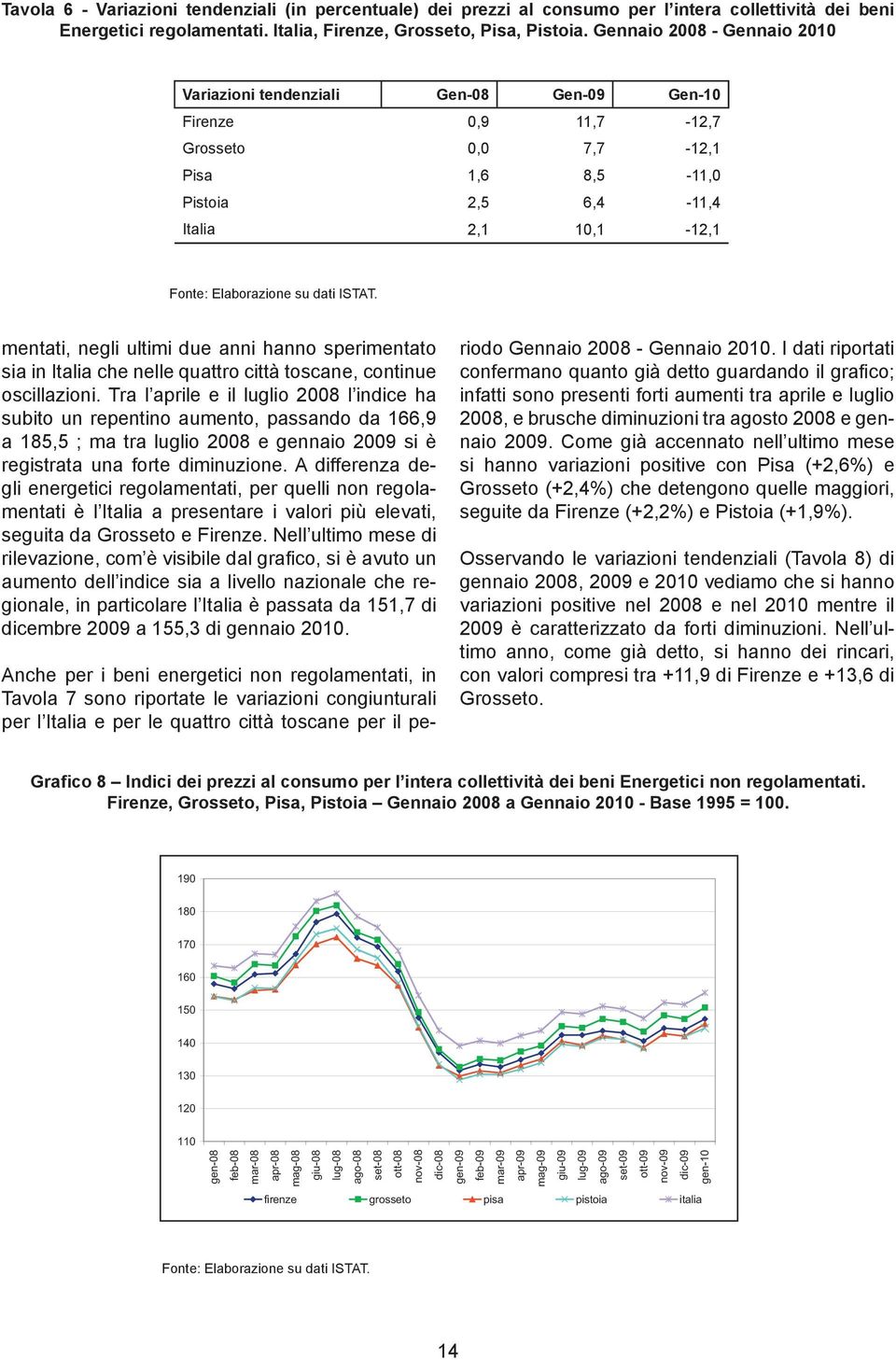 due anni hanno sperimentato sia in Italia che nelle quattro città toscane, continue oscillazioni.