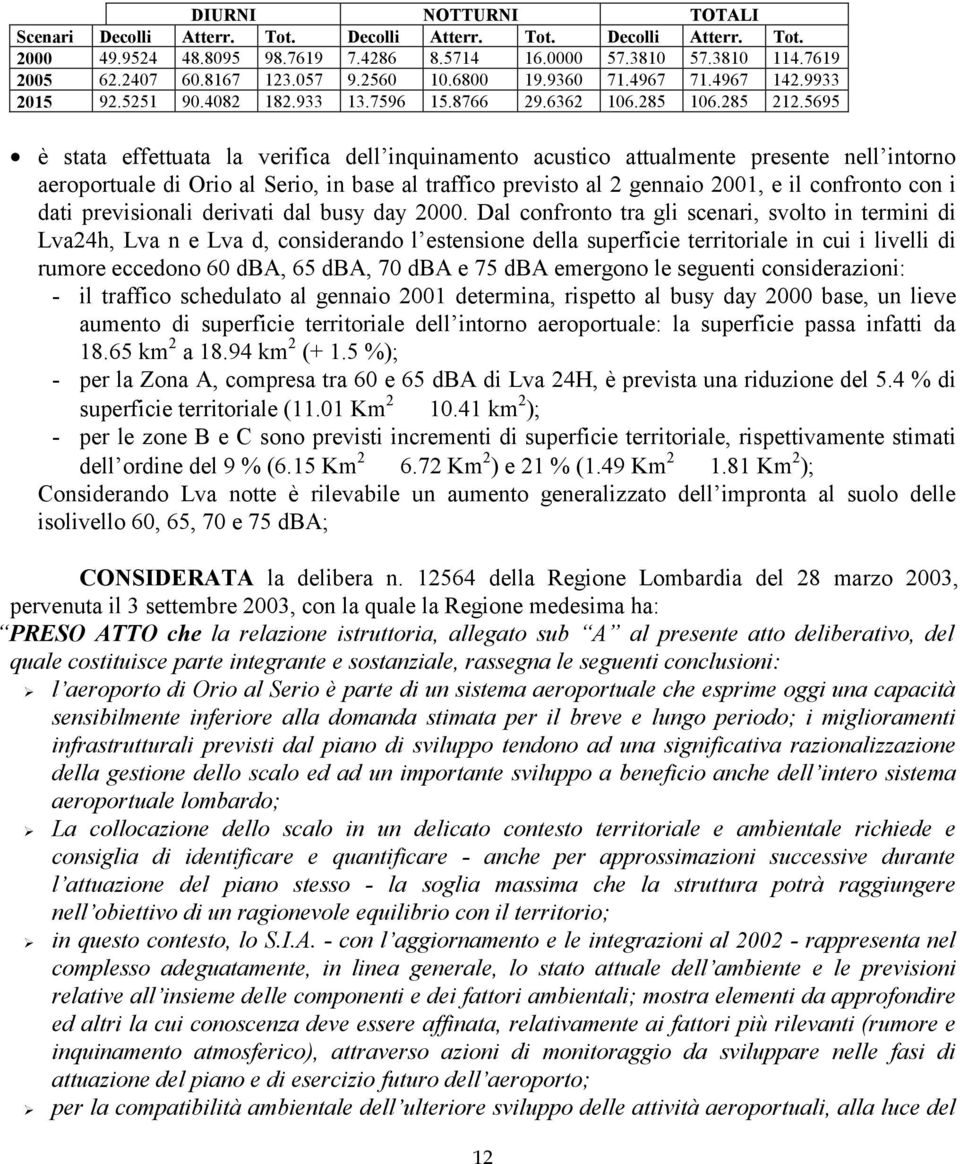 5695 = è stata effettuata la verifica dell inquinamento acustico attualmente presente nell intorno aeroportuale di Orio al Serio, in base al traffico previsto al 2 gennaio 2001, e il confronto con i