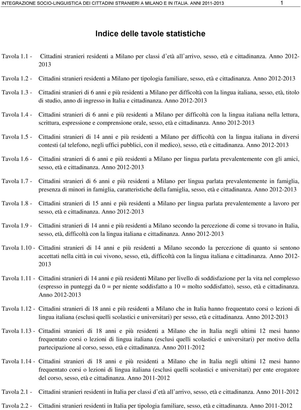2 - Cittadini stranieri residenti a Milano per tipologia familiare, sesso, età e cittadinanza. Anno 2012-2013 Tavola 1.3 - Tavola 1.4 - Tavola 1.5 - Tavola 1.6 - Tavola 1.7 - Tavola 1.8 - Tavola 1.