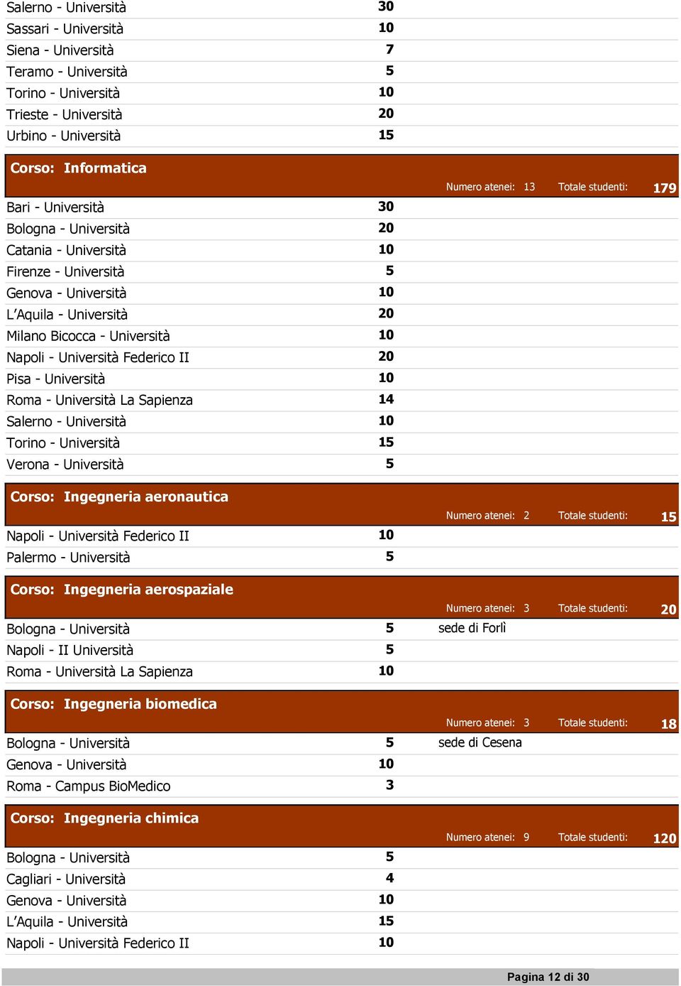 14 Salerno - Università 10 Torino - Università 15 Verona - Università 5 Corso: Ingegneria aeronautica Napoli - Università Federico II 10 Numero atenei: 2 15 Palermo - Università 5 Corso: Ingegneria