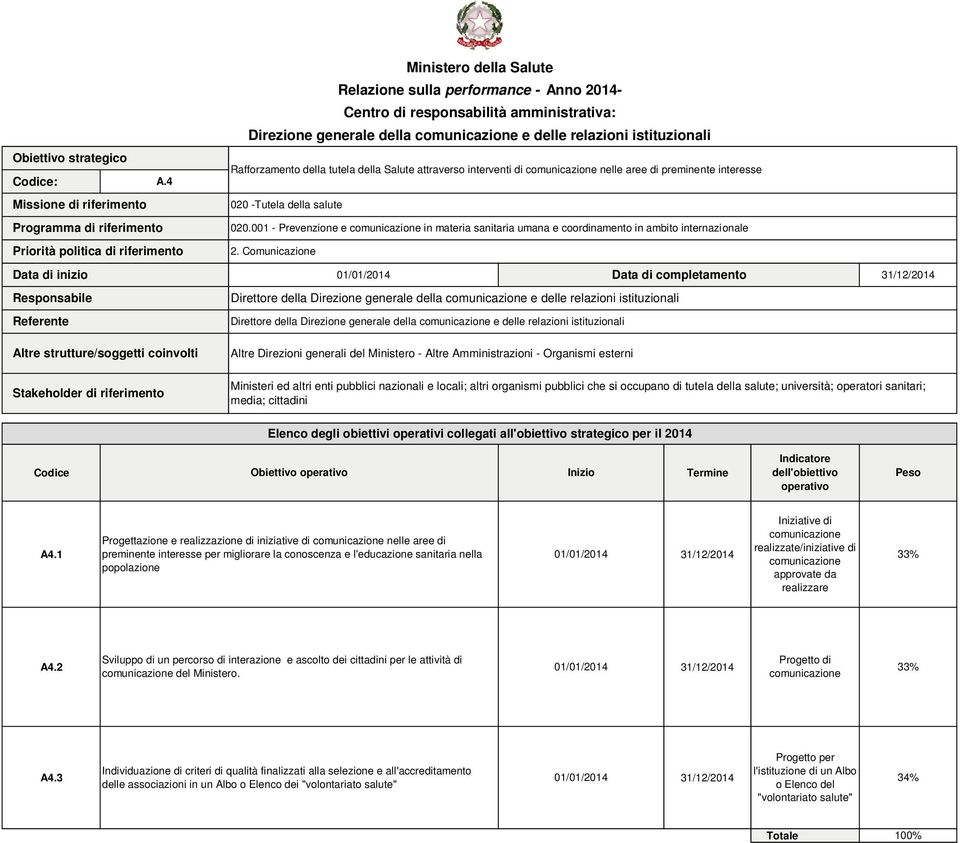 Comunicazione Direttore della Direttore della ltre Direzioni generali del Ministero - ltre mministrazioni - Organismi esterni Data di completamento Ministeri ed altri enti pubblici nazionali e