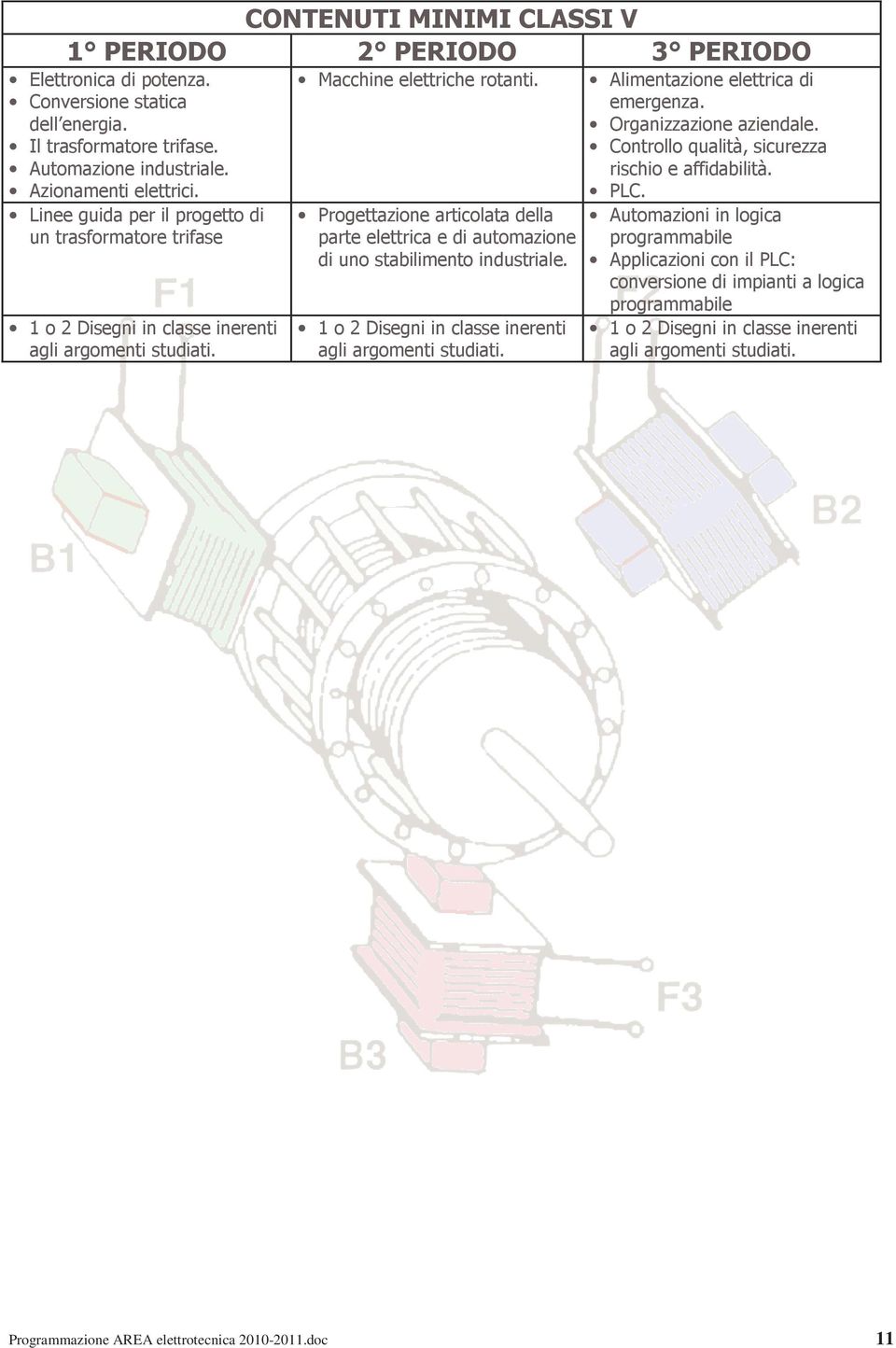 Progettazione articolata della parte elettrica e di automazione di uno stabilimento industriale. Alimentazione elettrica di emergenza.