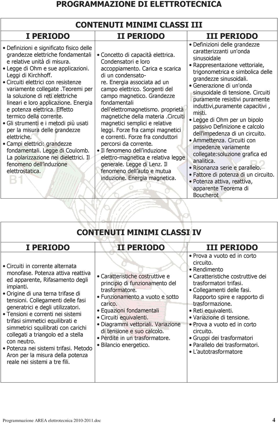 Energia e potenza elettrica. Effetto termico della corrente. Gli strumenti e i metodi più usati per la misura delle grandezze elettriche. Campi elettrici: grandezze fondamentali. Legge di Coulomb.